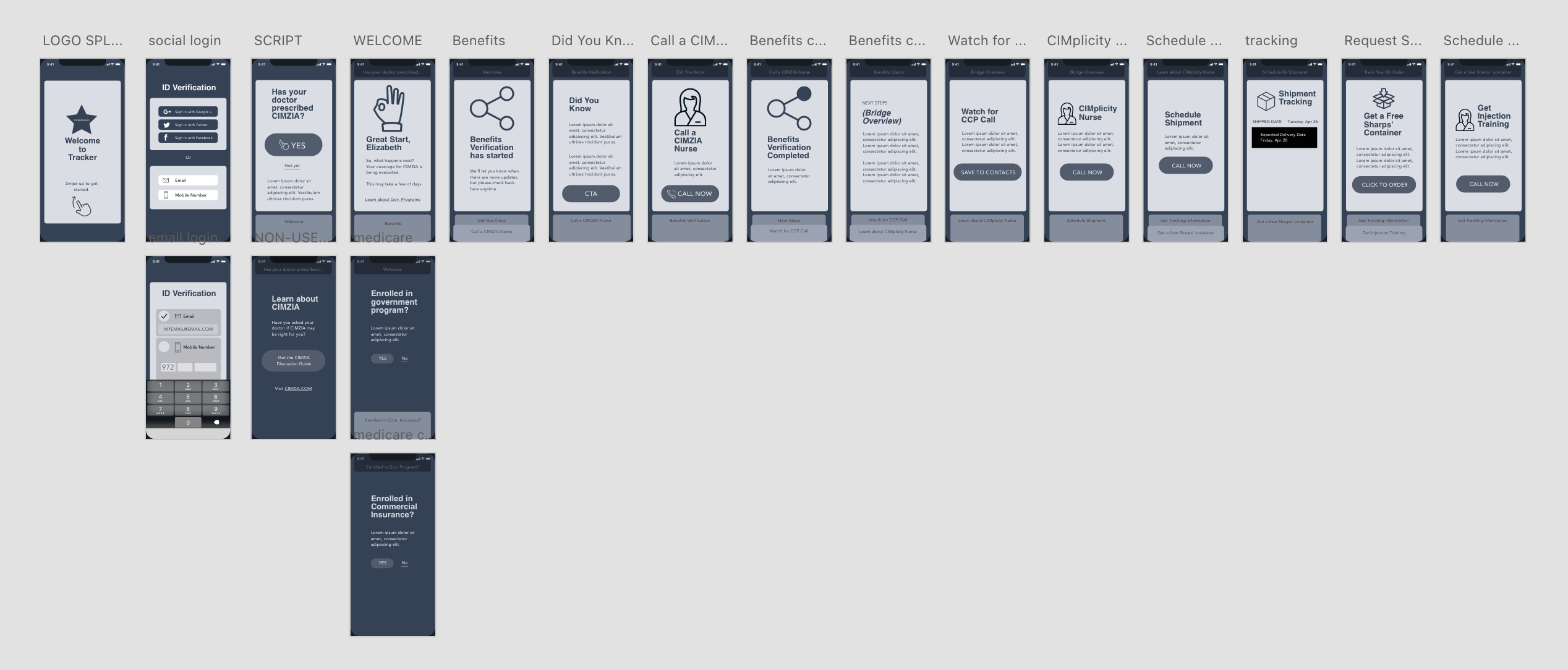 Low-fidelity wireframes showing full screen flow across onboarding, verification, benefits, and tracking